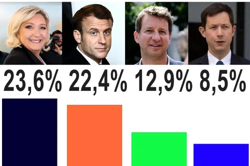 [ POLITIQUE - ELECTIONS EUROPEENNES ] LA MAJORITE DERRIERE LE RN;...